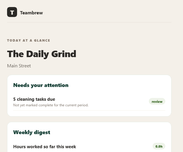 Teambrew manager dashboard for The Daily Grind, showing a needs-your-attention panel and this week's hours