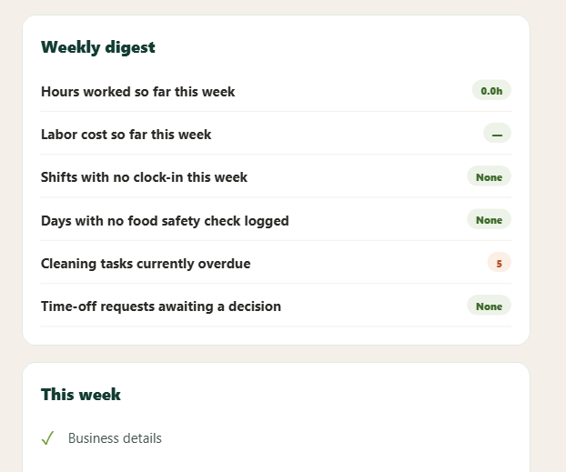 Manager dashboard exceptions panel showing what needs attention today